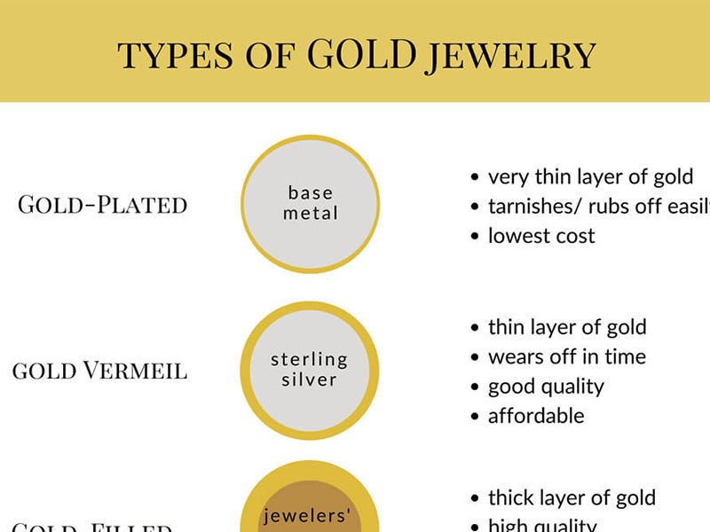 Gold Filled Vs. Gold Plated Jewelry - Adorned by Ruth